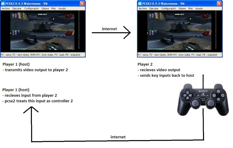 How to Play Multiplayer PS2 Games Online: 2 Methods You Can Try - whatNerd